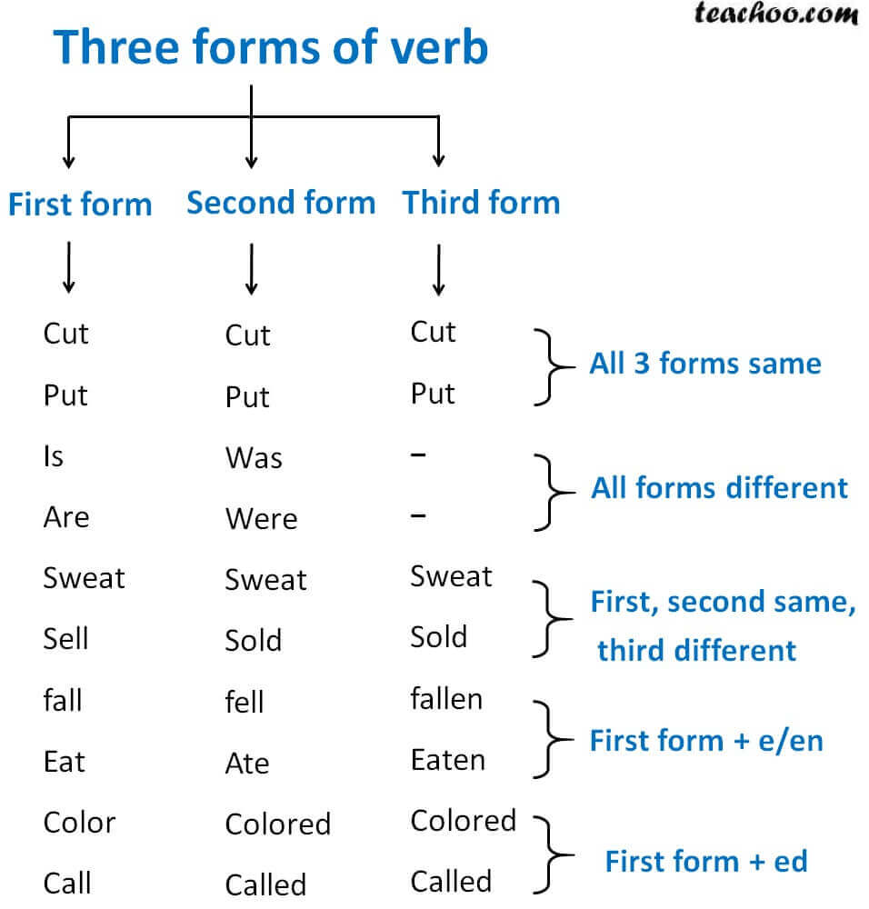 3 form of verb